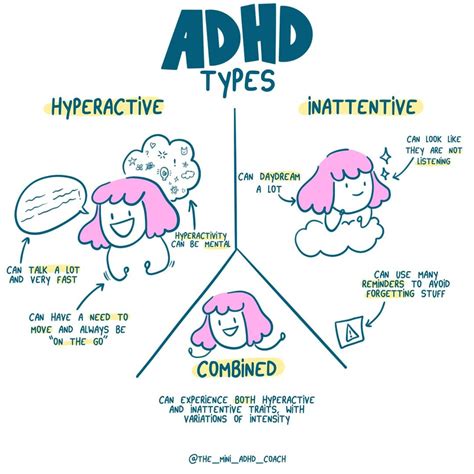 what other things are similar to adhd
